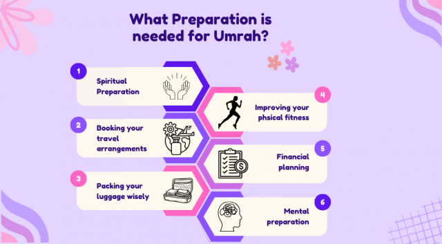 What preparation is needed for Umrah?
